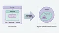 Description-logic concepts embedded as nested geometric regions preserving subsumption