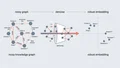 Noisy knowledge graph denoised into a robust embedding