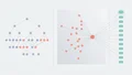 Schematic of inductive gene-disease prediction: a phenotype ontology graph, a latent space aggregating phenotypes into a disease representation, and a ranked column of candidate genes