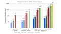 Performance Evolution of NVIDIA GPU Hardware Accelerators