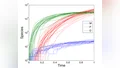 Species count mRNA, proteins, dimers - jump processes