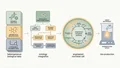 Data integration and ontologies for microbial cell factories — research illustration