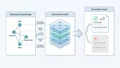 KAUST Center of Excellence for Generative AI (Health and Wellness, BCB theme) — research illustration