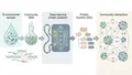 Computational methods for functional metagenomics: from protein functions to multi-scale interactions — research illustration