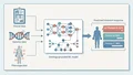 Personalized cancer treatment prediction (KCSH Pathway to Impact 2025) — research illustration
