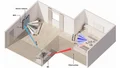System overview of the RIS-aided indoor localization framework using RSSI and deep learning for precise positioning in NLoS environments.